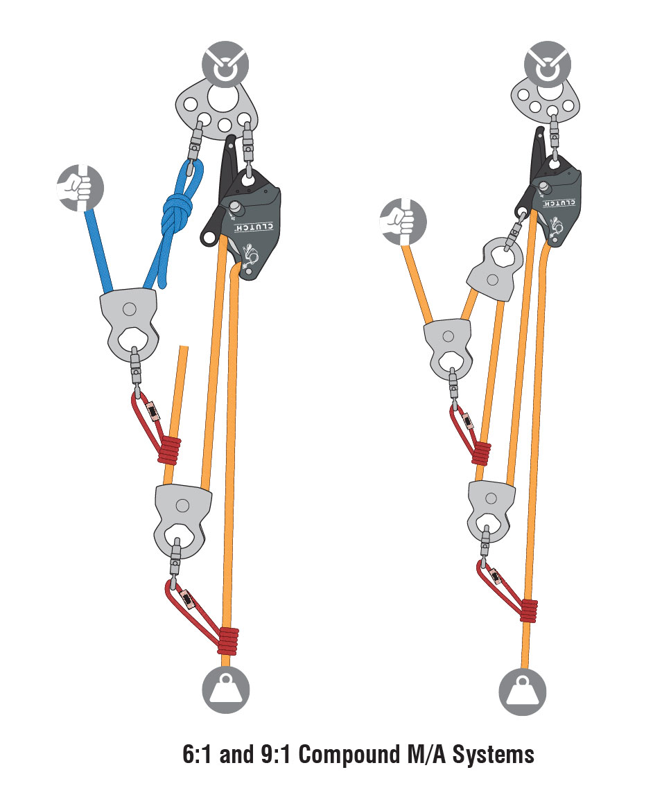 Pulleys and Mechanical Advantage Systems | CMC PRO