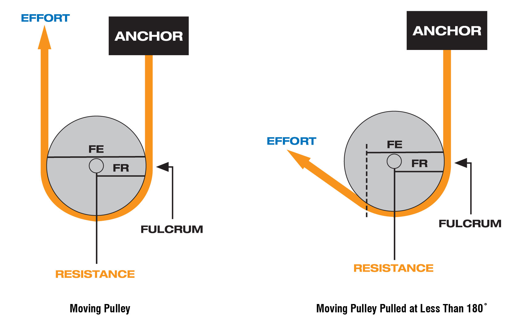 Pulleys and Mechanical Advantage Systems CMC PRO