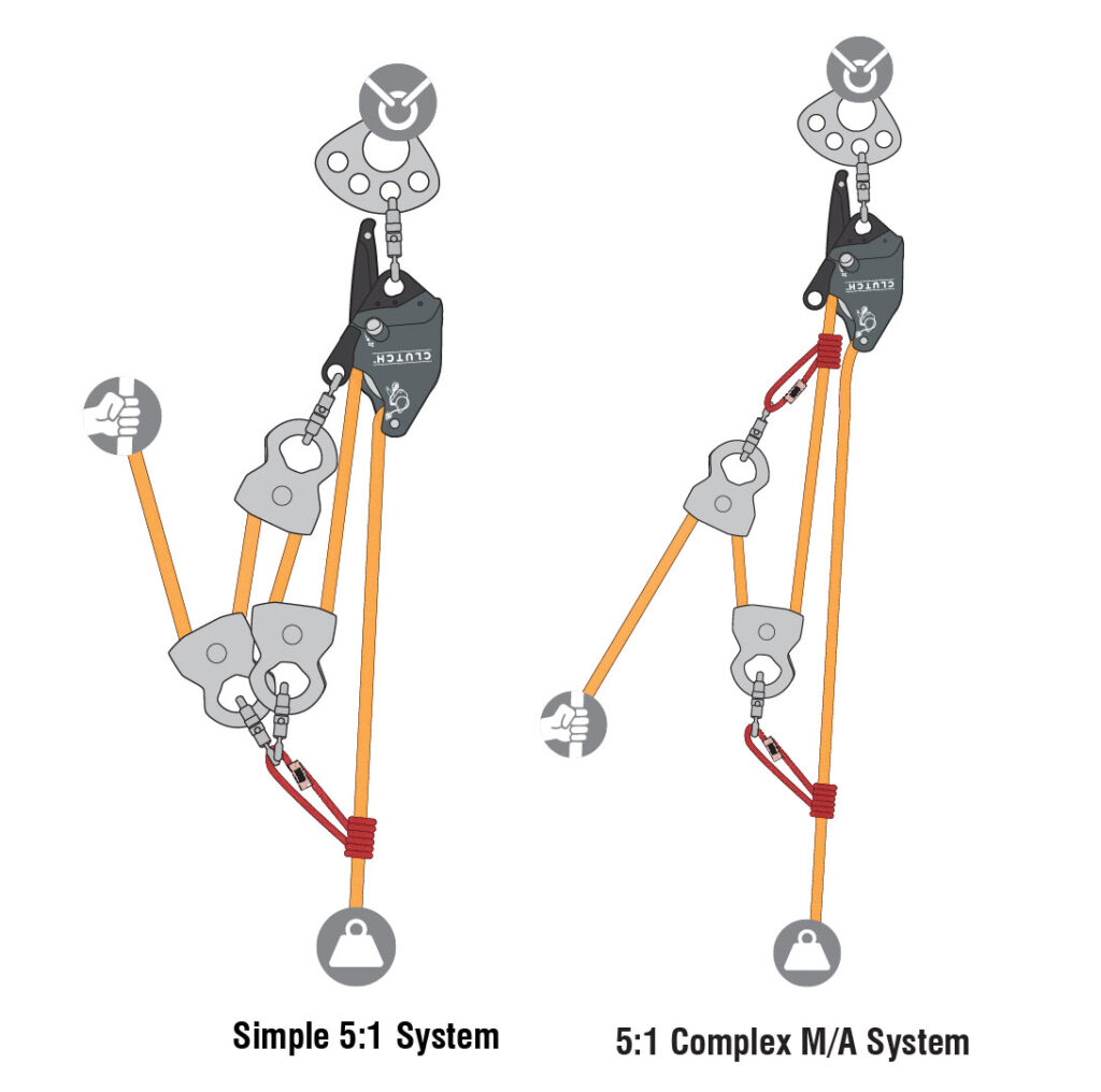 Pulleys and Mechanical Advantage Systems | CMC PRO